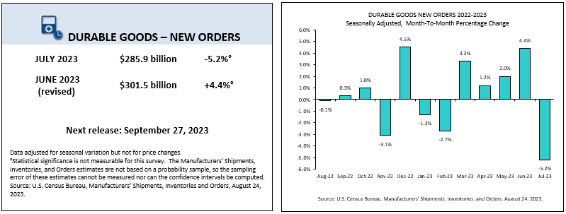 Advance July durable goods report_2023