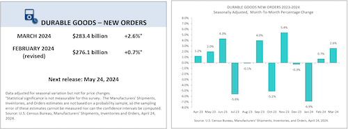 March 2024 durable goods new orders