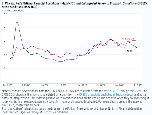 Chicago Fed's National Financial Conditions Index (NFCI) and Chicago Fed Survey of Economic Conditions (CFSEC) credit conditions index (CCI)