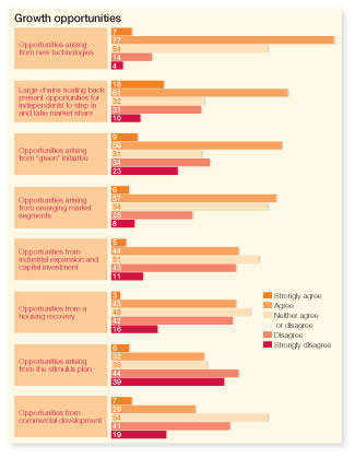 Out of the Fire Part Two: Chart 2