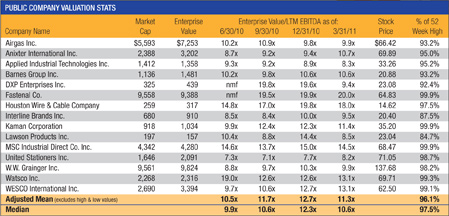 Public company valuations Public company valuations