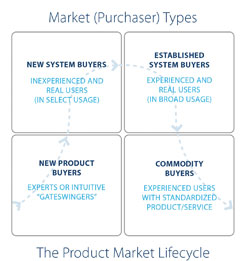 Market (Purchaser) Types Market (Purchaser) Types