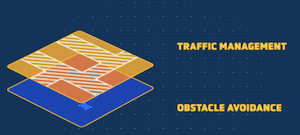 BlueBotics bridges gap between AGVs and AMRs with SmartPass BlueBotics bridges gap between AGVs and AMRs with SmartPass